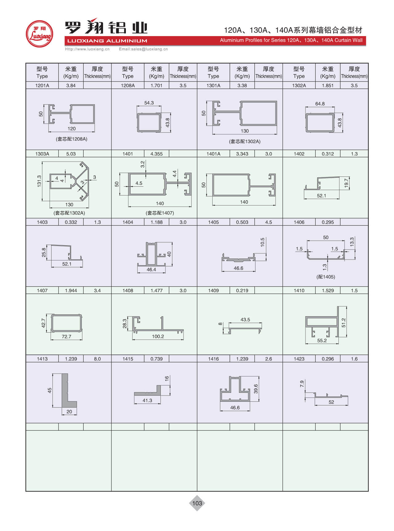 Series 120A、130A、140A