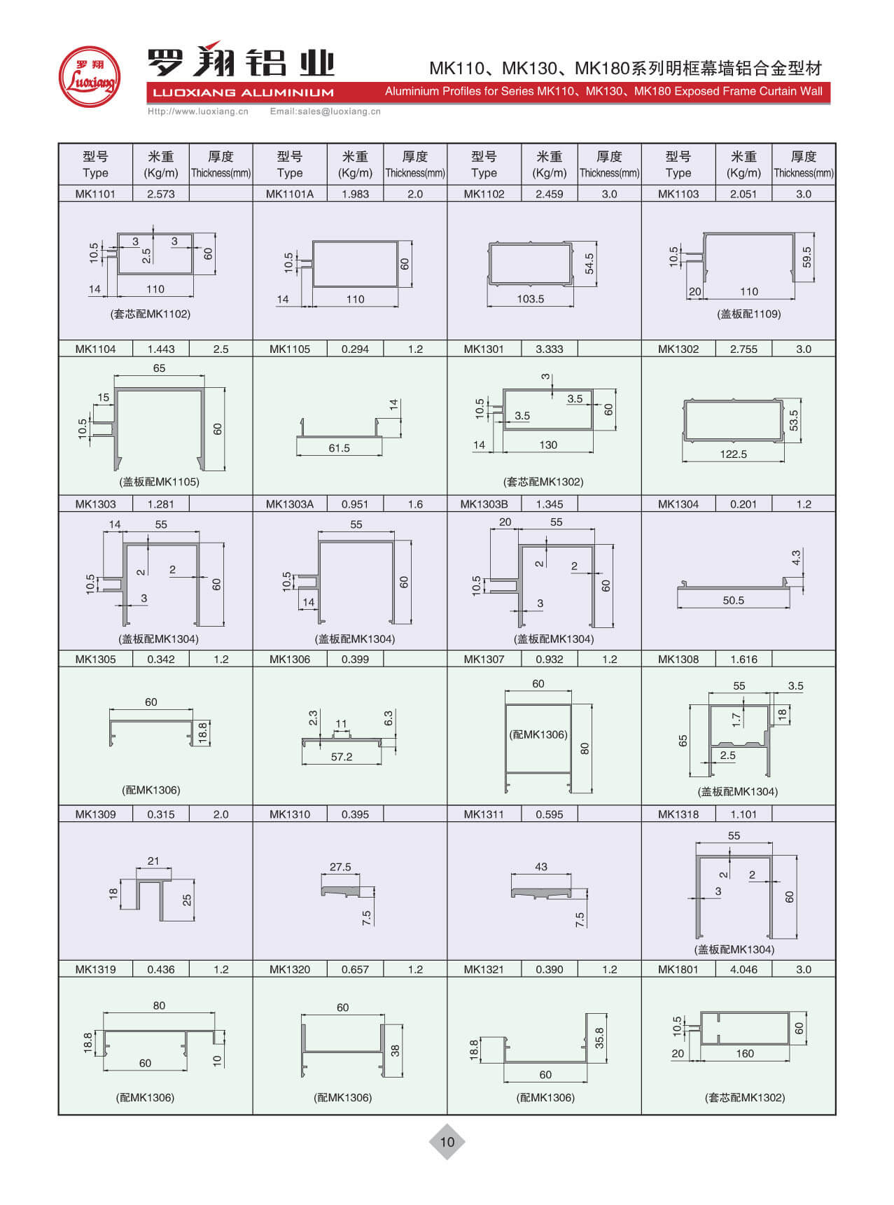 Series MK110、MK130、MK180