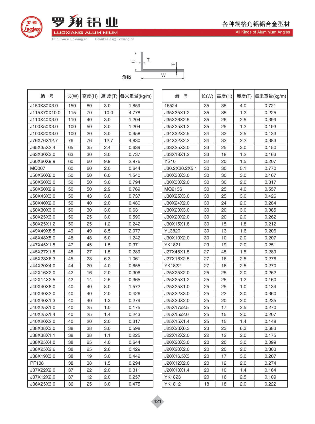 各種規(guī)格角鋁、山字槽、圓棒鋁合金型材